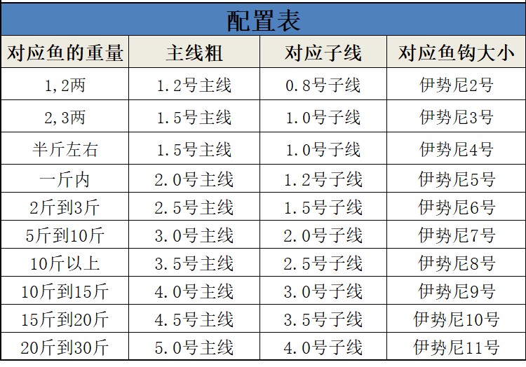 免调漂双钩免调漂线组套装钓鱼鱼钩鱼线浮漂成品绑好子线双钩渔线全套