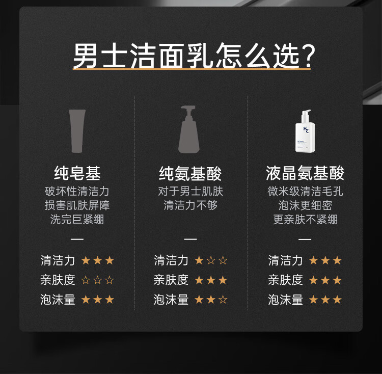 赫恩（H&E） 男士美白洗面奶控油去角质洁面乳深层清洁套装 美白200g+去角质200g