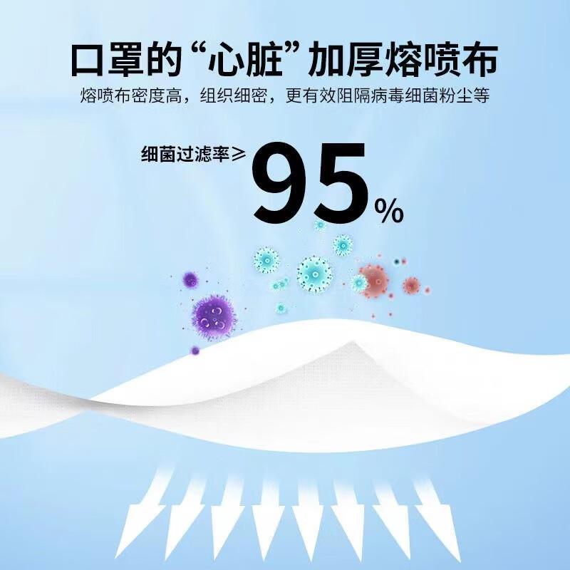 乐贝净【男女通用】真三层防护一次性kou罩高颜值外科美妆工具保护 【独立包装】白色款 100只