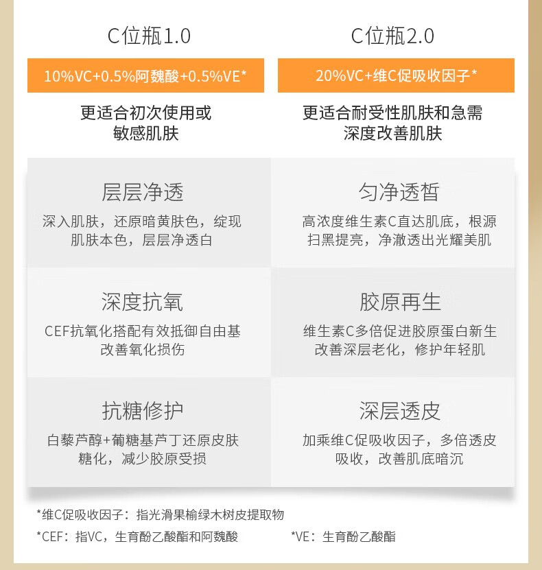 春日来信 10%VC精华液CEF阿魏酸VE提亮肤色改善暗沉面部精华 20%VC