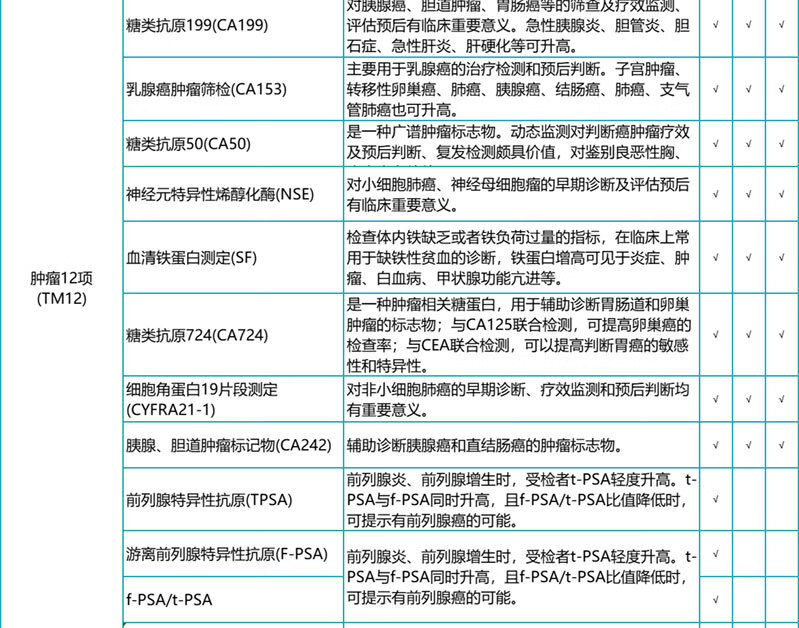 7，瑞慈中老年關愛父母職場高耑肺部CT躰檢套餐 中青年人孝心爸媽心腦血琯全麪躰檢套餐江浙滬成都北京廣州深 男性