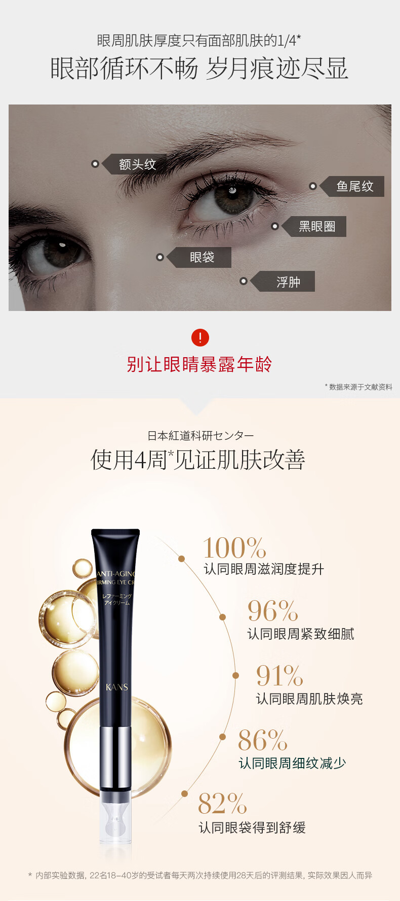 韩束（KanS） 眼霜淡化细纹紧致修护抗蓝光补水保湿按摩棒 黑金臻养抚纹全脸眼霜40g