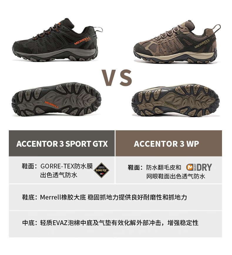 迈乐（Merrell）户外徒步鞋男女耐磨防滑透气登山鞋防水款ACCENTOR GTX/WP经典防水透气防滑耐磨登山鞋 J135471-WP黑色（男款） 42详情图片8