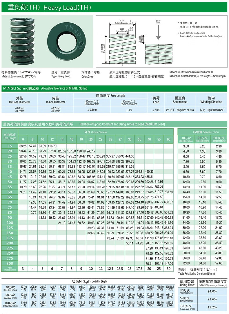 伟立信高品质模具弹簧外径40mm矩形弹簧螺旋出口品质压缩弹簧黄色蓝色