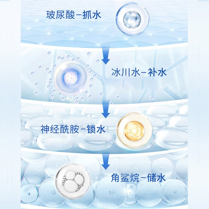 水密码护肤礼盒水乳玻尿酸保湿化妆品水乳套装女冰川矿泉 嘭嘭水润礼盒