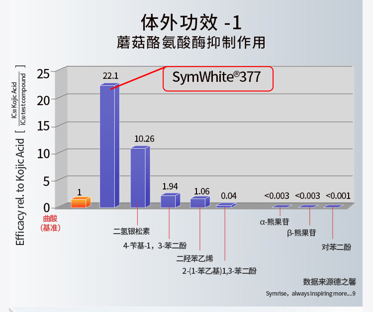 愛心 爱心美白祛斑霜377烟酰胺淡化黑色素晒斑男女通用 3支（抢购装）