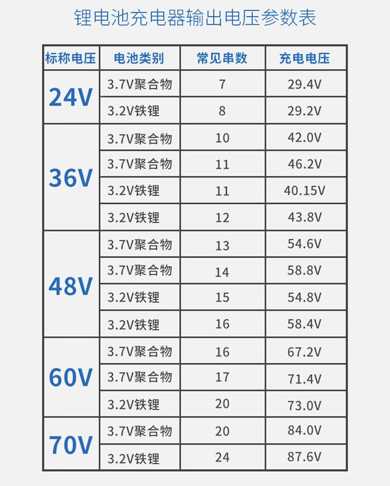 电车通用雅迪爱玛锂离子哈雷平衡车 锂电60v5a 输出电压67