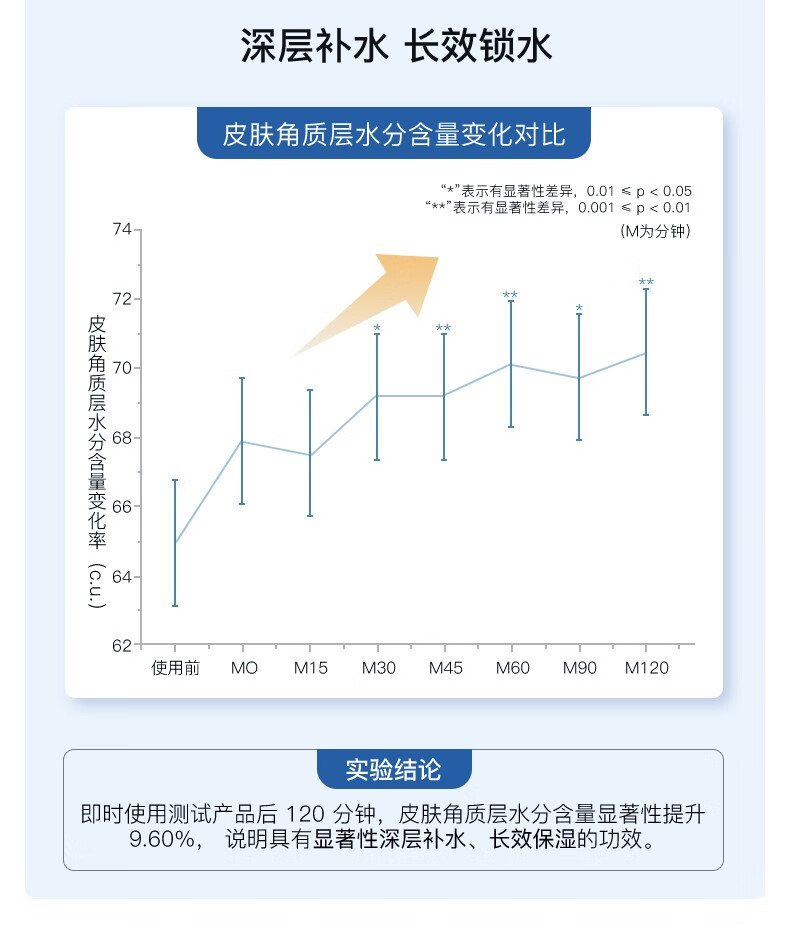 颐莲（RELLET）玻尿酸水光肌原液面膜28g*20片 装补水保湿修护清洁舒缓肌肤熬夜