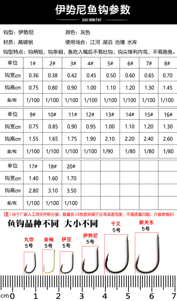 宝塔丸世鱼钩盒装散装钩100枚有倒刺伊势尼伊豆进口长柄钩子丸世5号