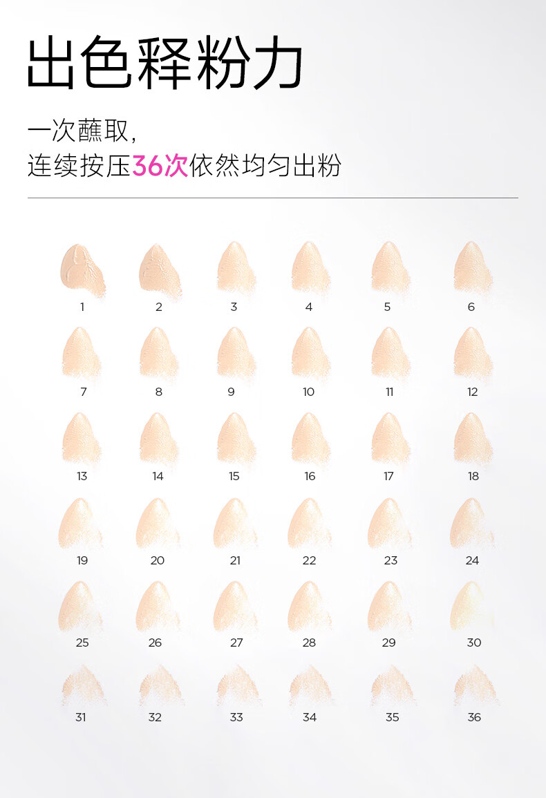 Color Candy糖果彩色硅胶皇冠美妆蛋不吃粉海绵化妆蛋粉扑干湿两用送女生礼物 三只礼盒装(多彩粉) 颜色