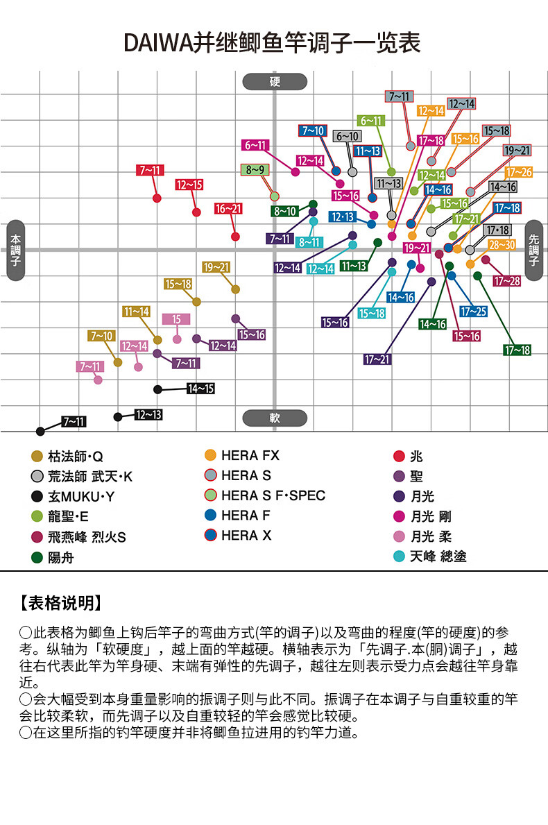 2-3.6m鱼竿调性:46调配节:付费配节货号:06111909商品毛重:2.