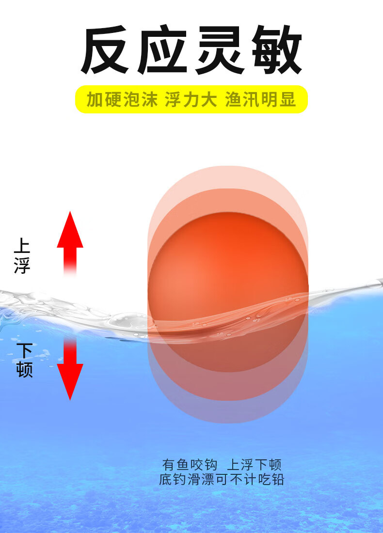 路亚专用球型浮漂球草鱼漂洛阳球球球钓草鱼浮球浮钓草鱼球大物球红同