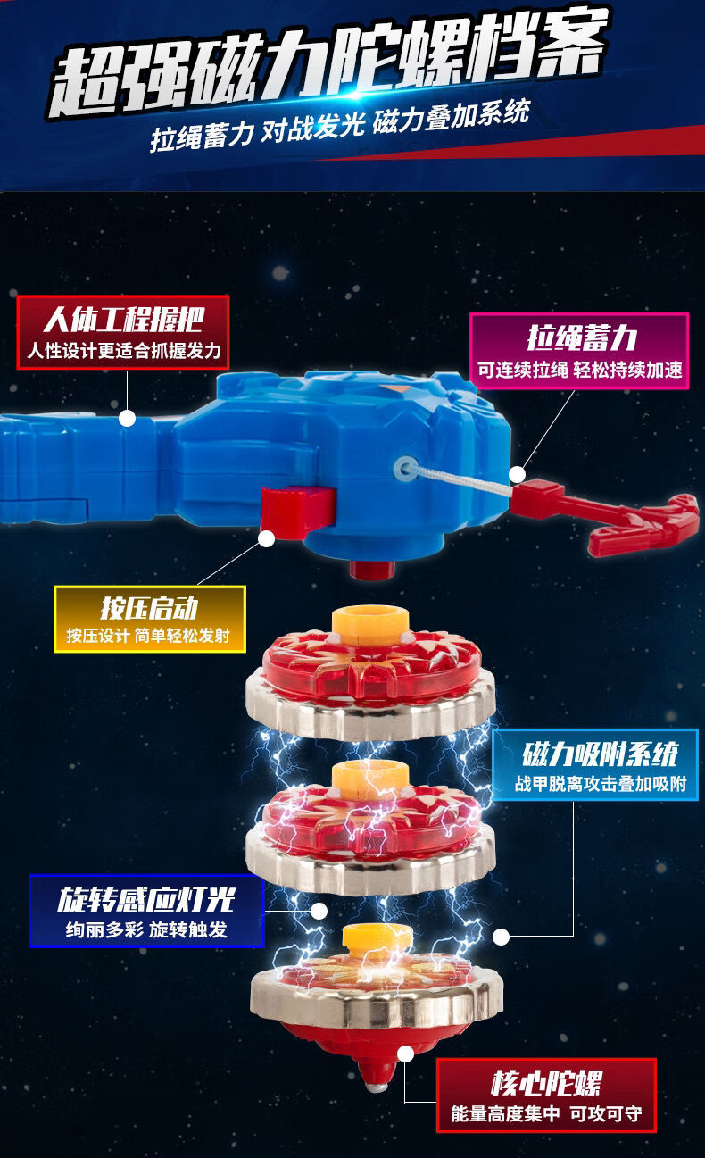 盖亚陀螺 预售爆甲陀螺战陀2新款陀螺玩具男孩变超人战陀2合体灯光