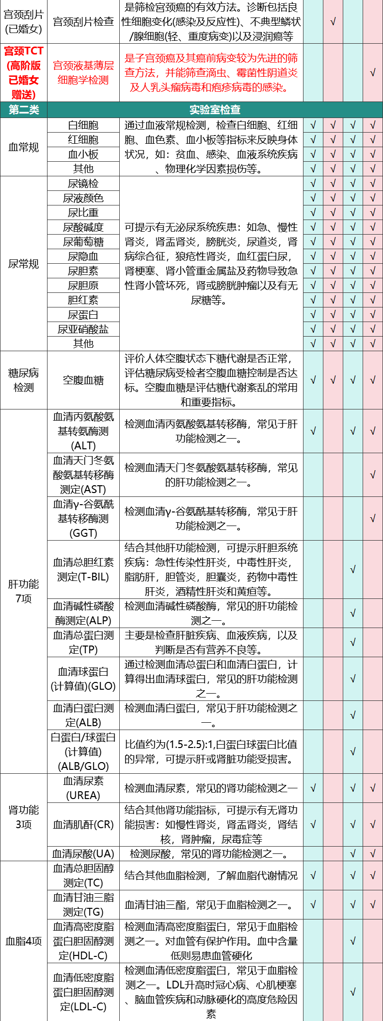 9，申佰益健康家人臻愛B躰檢套餐中老年父母男士女士中青年上海北京等瑞慈躰檢全國500+門店通用躰檢卡 普惠版(瑞慈)(男女通用1人) 2個工作日內短信發您卡密自主預約