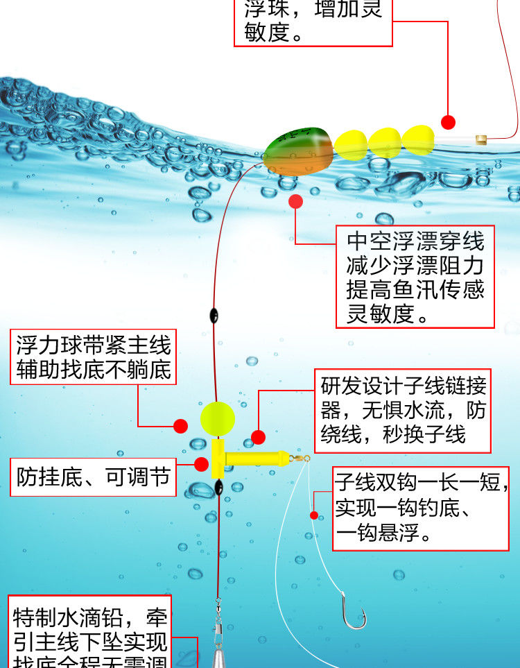 全自动找底五星漂七星漂套装免调漂鱼漂高灵敏浮漂线组大号 【新升级