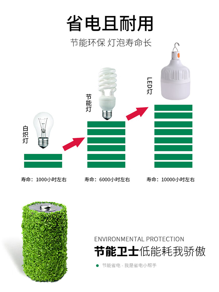 4，煇華洛LED燈泡超高亮節能吊燈e27螺口家用商用白光工廠車間照明球泡 高亮（裸燈，不帶獨立包裝） 5W 黃