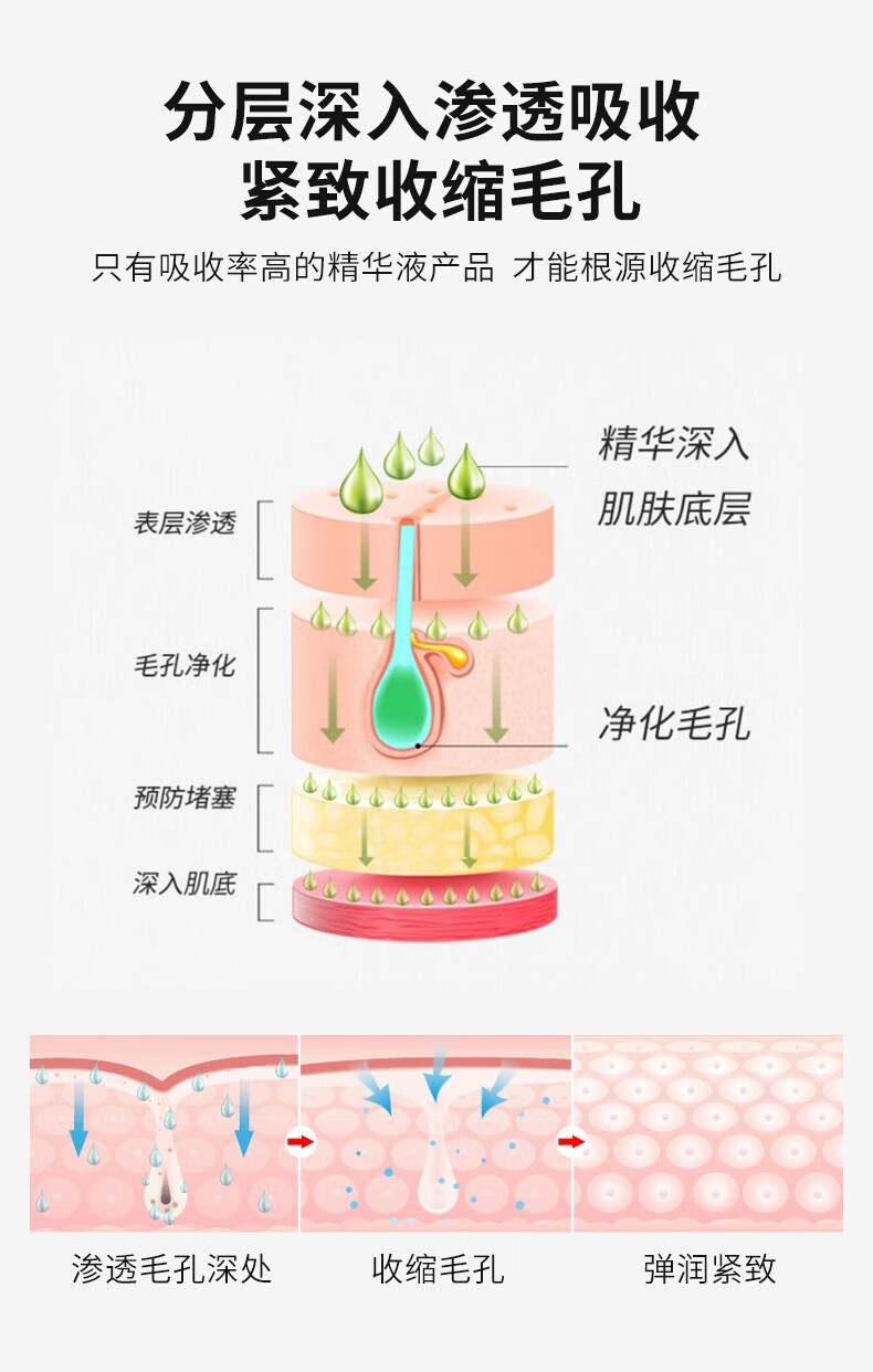 人 仁和匠心收缩毛孔精华液原液细致毛孔粗大脸部保湿补水男女通用 100ml*3瓶