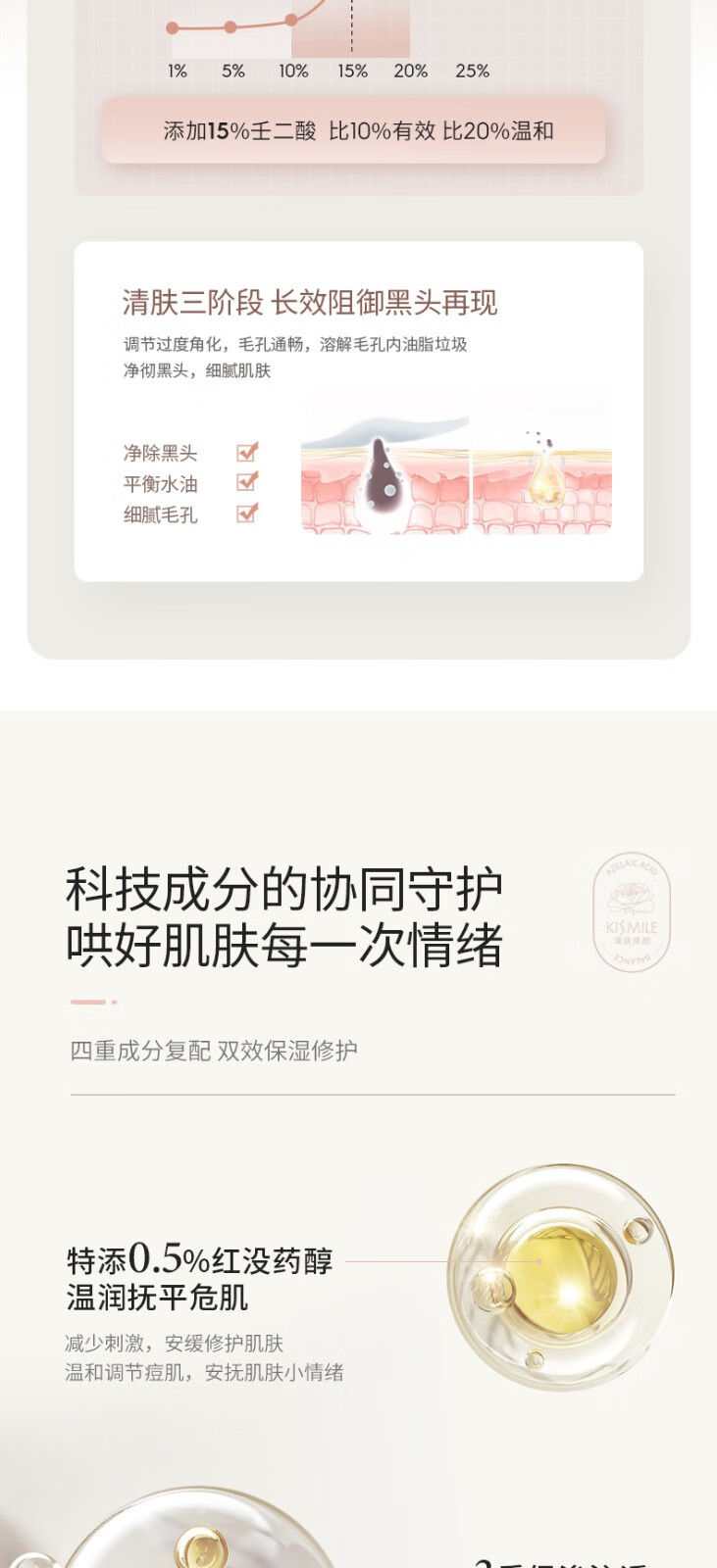 kismile壬二酸15%凝胶毛孔霜痘清改善痘痘去黑头面霜 10g 【薄涂、建立耐受】