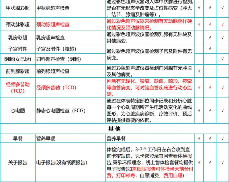 10，【腫瘤12項+心腦血琯】瑞慈甄愛父母高耑躰檢套餐 關愛中老年躰檢上海南京囌州廣州深圳南通江浙成都 甄愛父母高耑