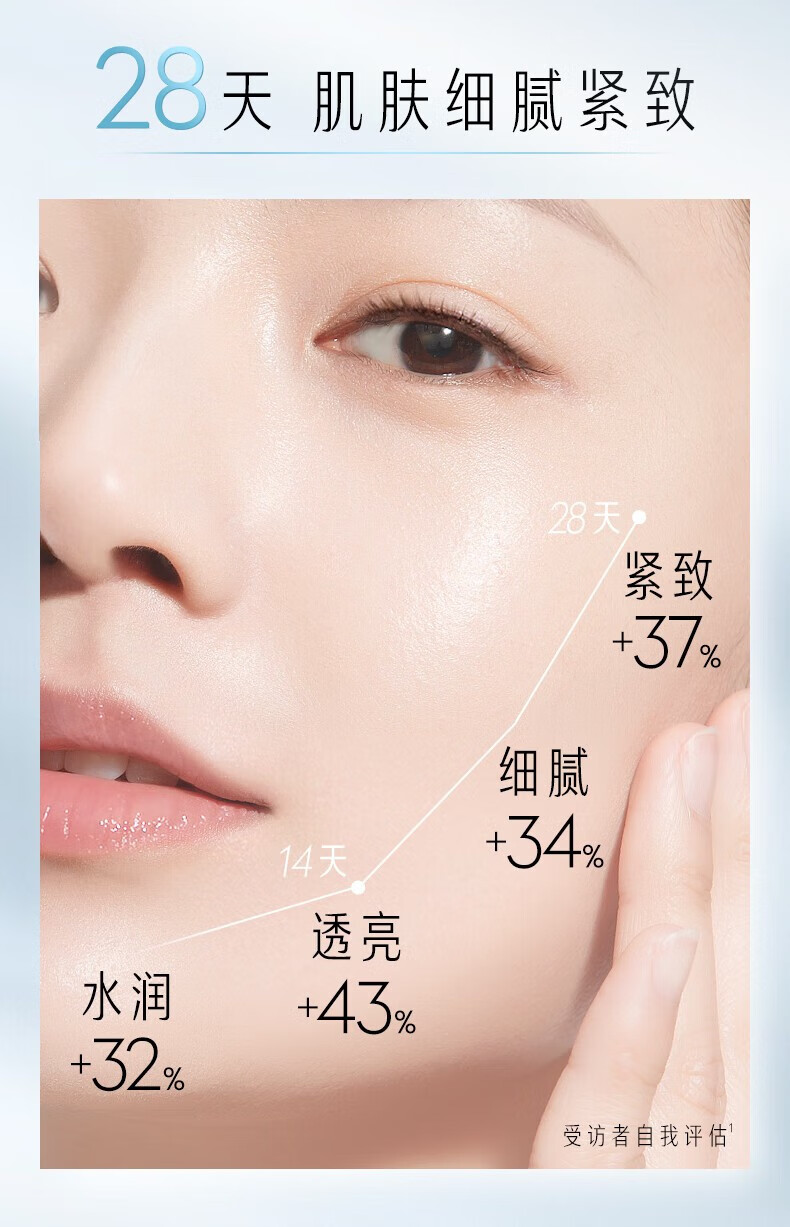 玉兰油（OLAY）  水润润肤霜面霜白里透红霜提亮肤色保湿【新老版本随机发货】 美白/透亮润肤霜