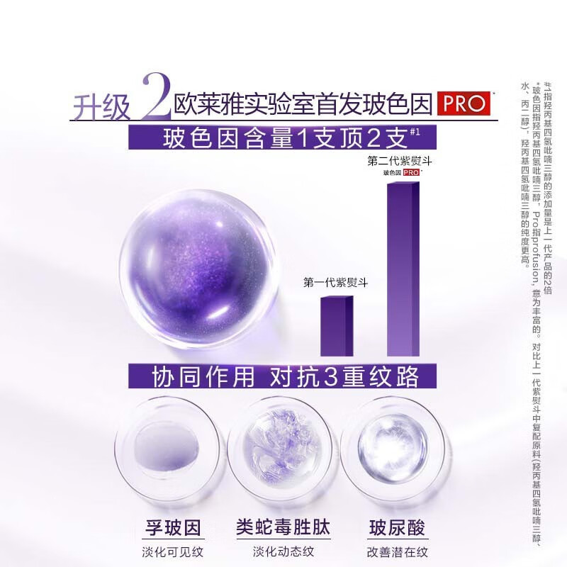 LOREAL欧莱雅紫熨斗眼霜女全脸淡纹玻尿酸生日礼物女 2代紫熨斗眼霜7.5ml*4支【共30ml