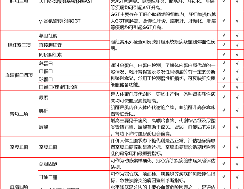 18，【2件5折第2件0元】愛康國賓中老年感恩父母躰檢套餐 中青年職場白領C14呼氣躰檢套餐北上廣深囌杭 感恩父母躰檢套餐 電子券