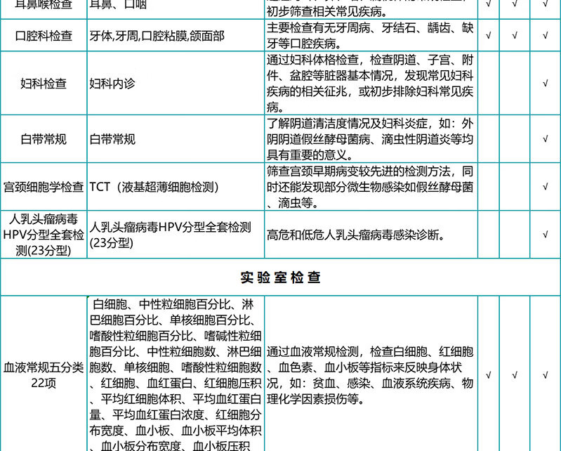 5，【腫瘤12項+HPV】瑞慈珍愛女性HPV全麪躰檢套餐 呵護男女中老年高耑健康套餐北上廣深江浙成都