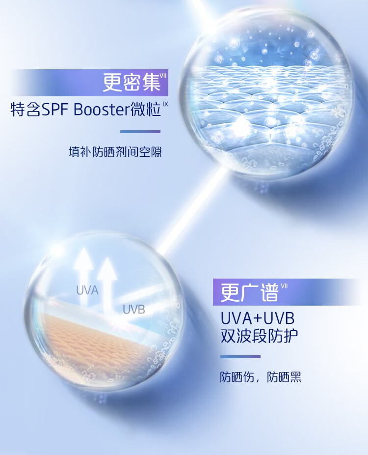 妮维雅NIVEA光护防晒乳霜面部隔离清爽温和轻盈线抗光老SPF50+ 礼物 密集多重光护防晒乳50ml
