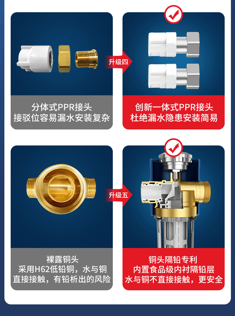 惠尔顿（WHEELTON）前置过滤器6T反冲洗 家用大流量全屋净水器中央自来水管道过滤器p0038  升级4分活接6分PPR通用