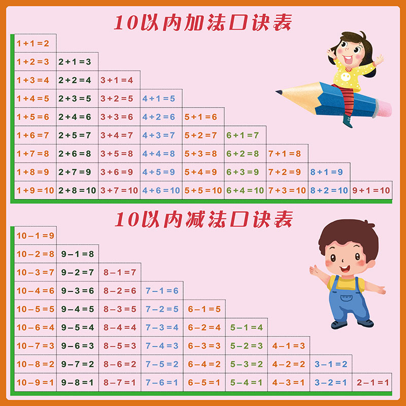 早教启蒙数学算术10以内退位20进位加减法口诀表拼音挂图贴纸墙贴红a