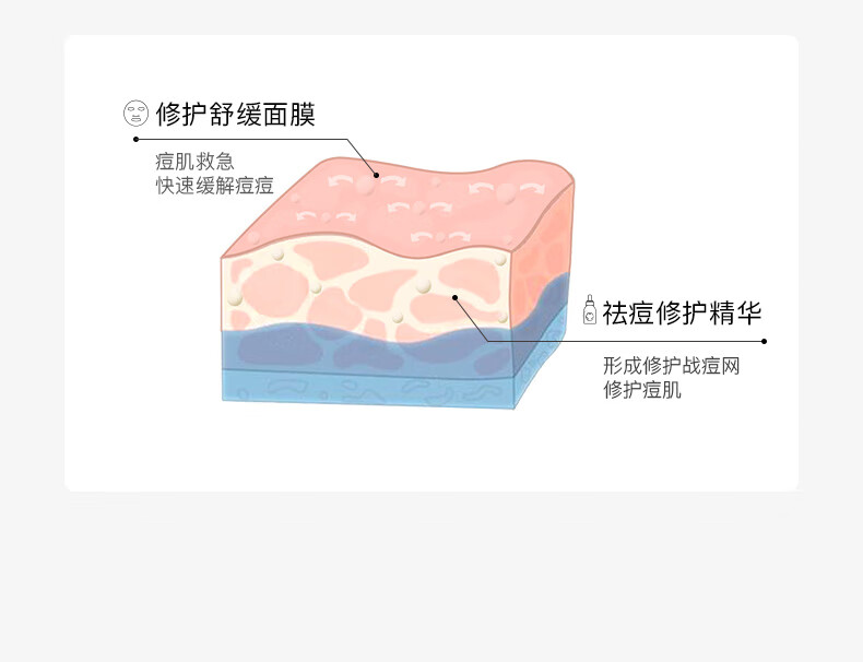 HomeFacialPro寡肽祛痘修护面膜5片 hfp去痘去黑头闭口粉刺舒缓保湿补水男女 1盒装(5片)