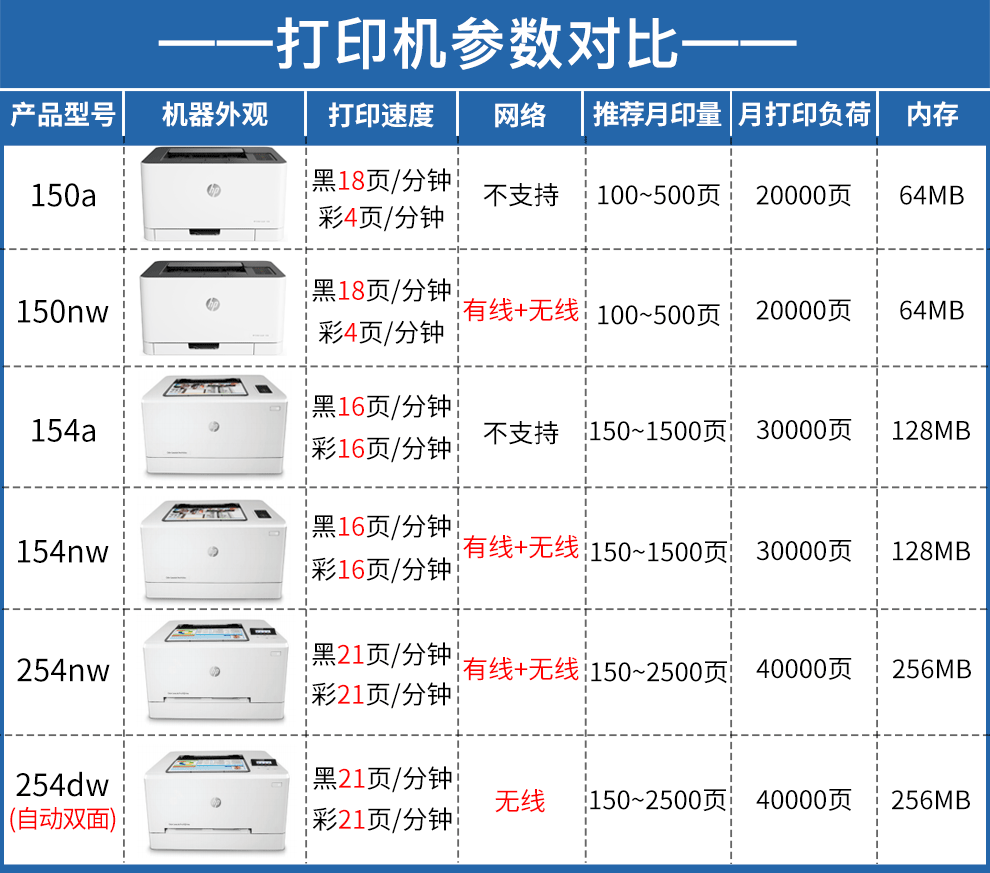 惠普hp150nw154nw154a254dw彩色激光打印机a4办公家用商用单功能打印