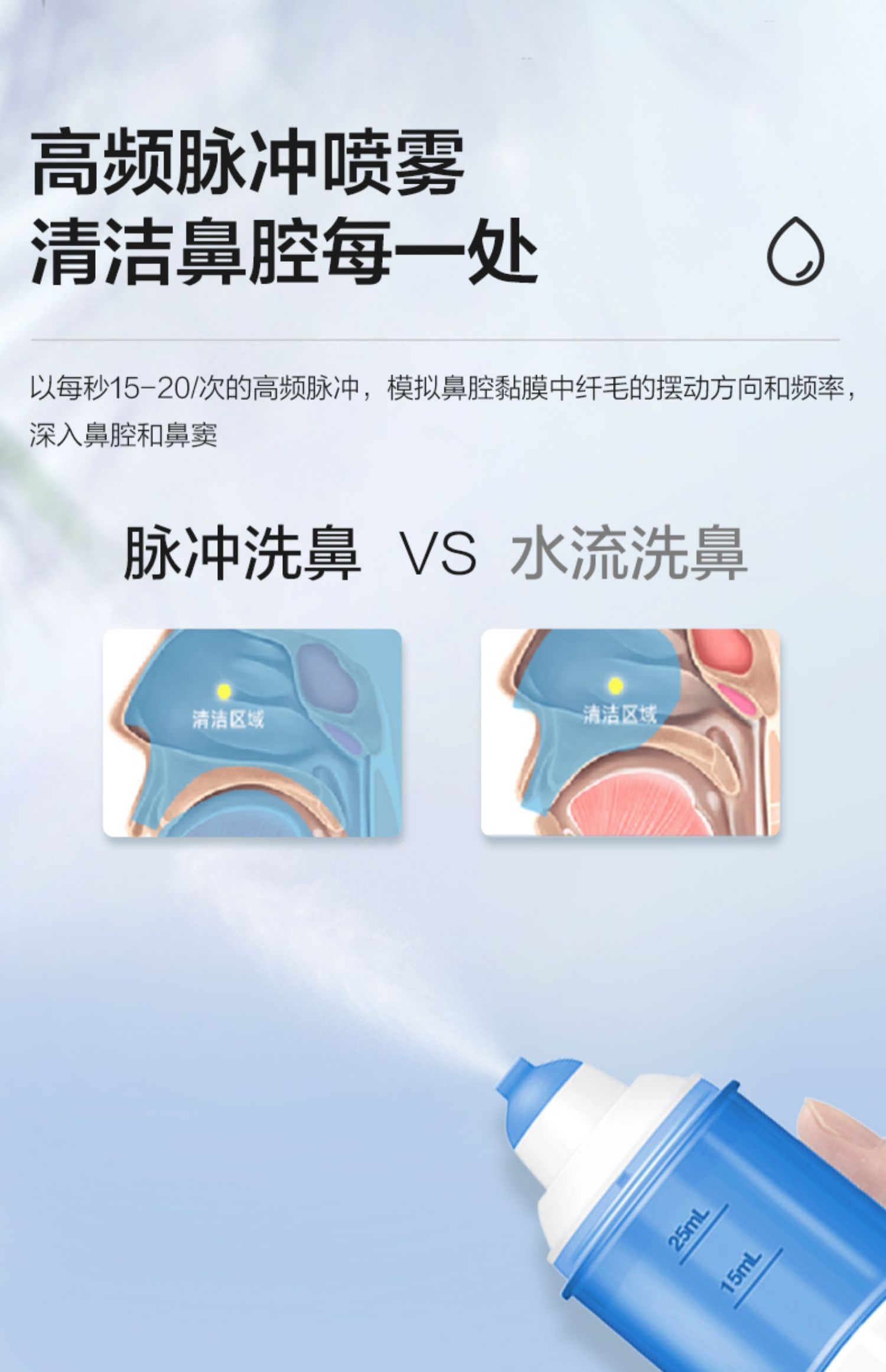 乐普脉冲喷雾式洗鼻器电动儿童家用鼻腔冲洗大人鼻炎冲洗器鼻塞usb