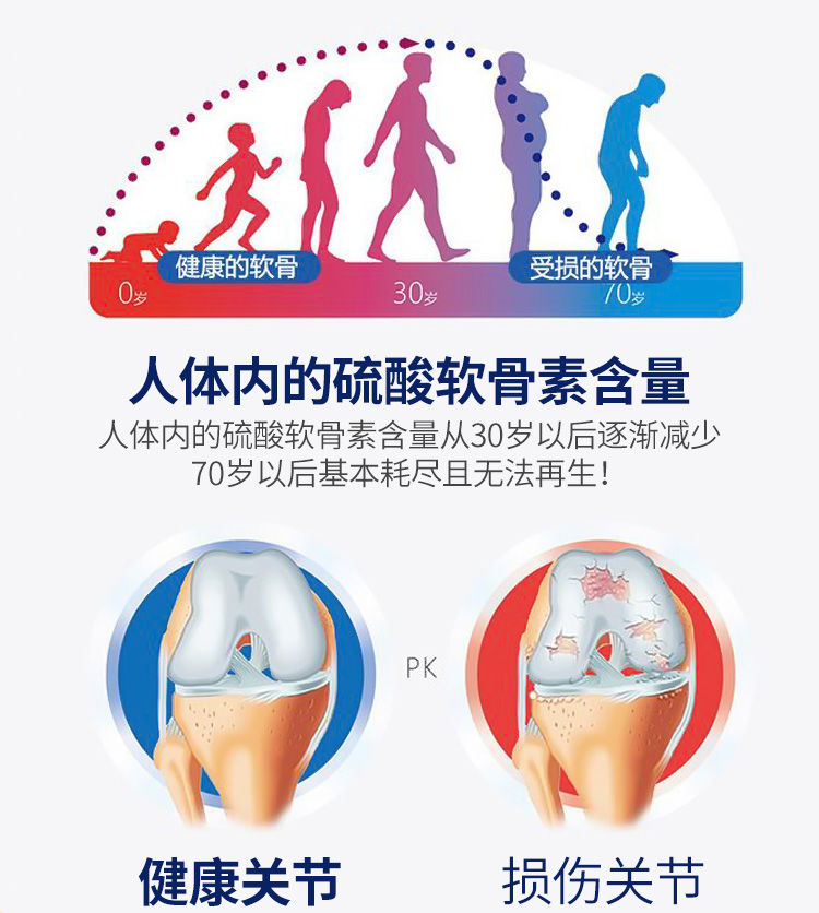 伟博补股骨叶苷叶苷硫酸软骨素淫羊藿杜仲叶脂胶囊60粒增加骨密补软骨