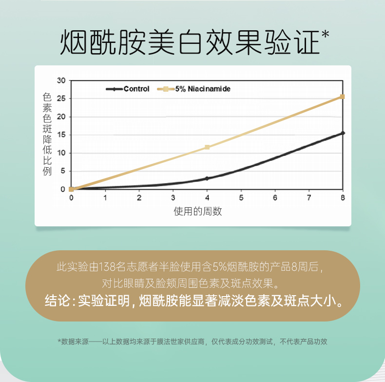 膜法世家面膜补水保湿吸黑焕白水嫩亮肤清洁面膜提亮肤色魔法世面膜男女 水嫩亮肤1盒（21片）