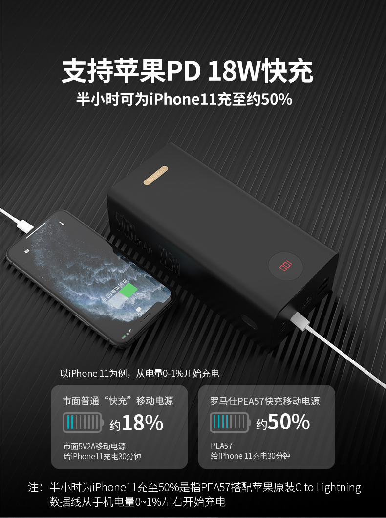 【全新】罗马仕57000毫安充电宝大容量22.