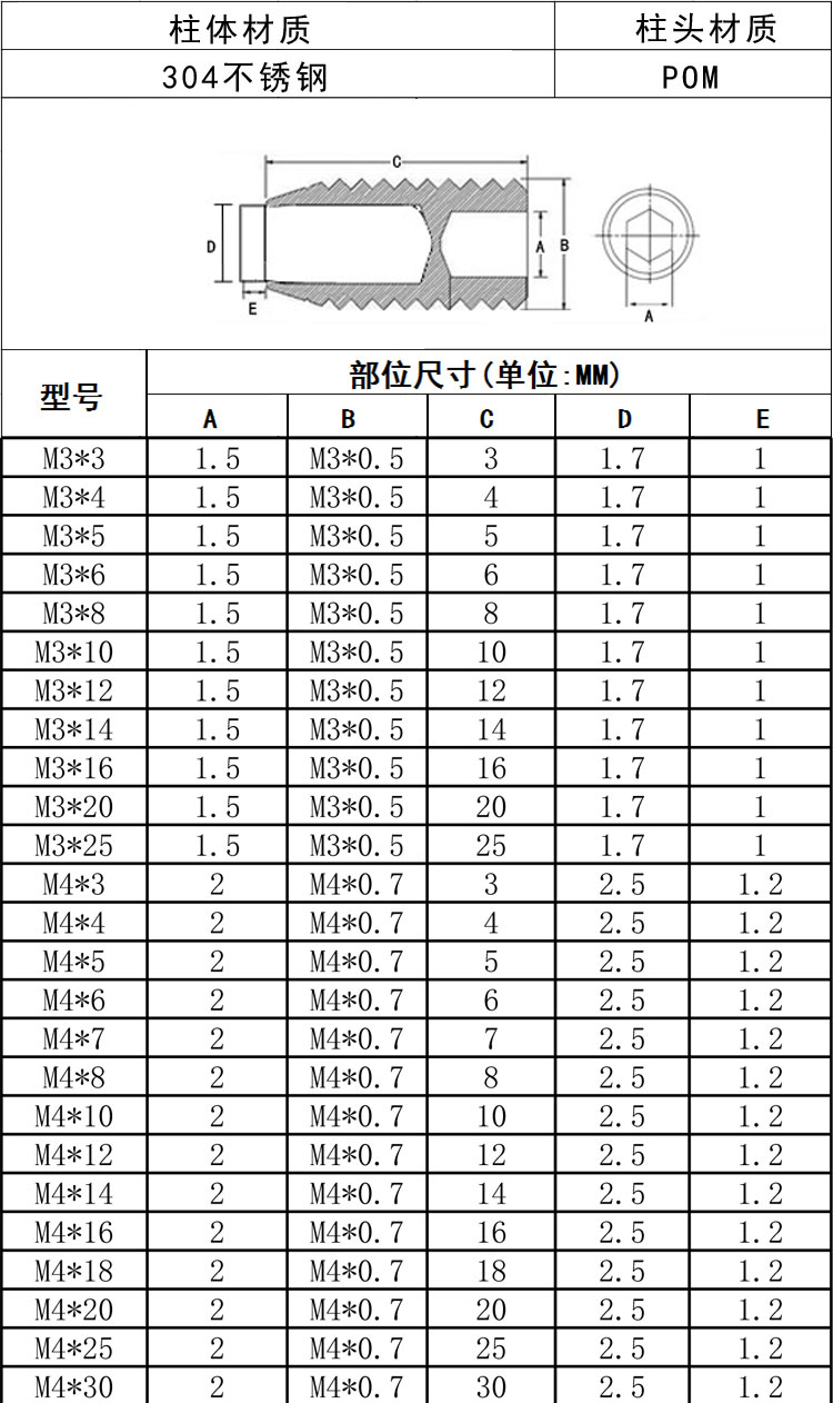 不锈钢胶头波珠螺丝pom尼龙头柱塞塑料头机米止动缓冲螺丝m4 m3*3/3*4