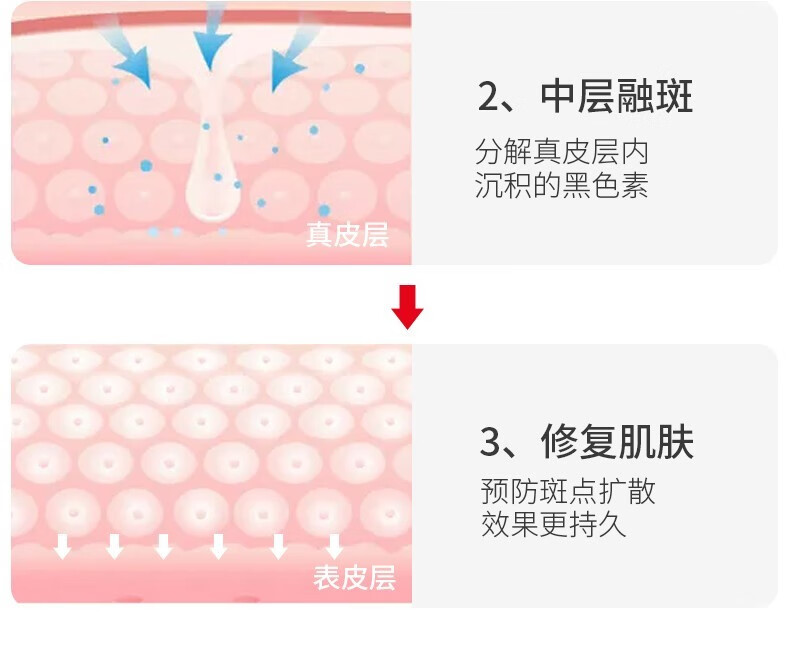 人仁和匠心修护美白祛斑霜 淡化斑烟酰胺精华膏提亮肤色保湿素颜熬夜 祛斑套装