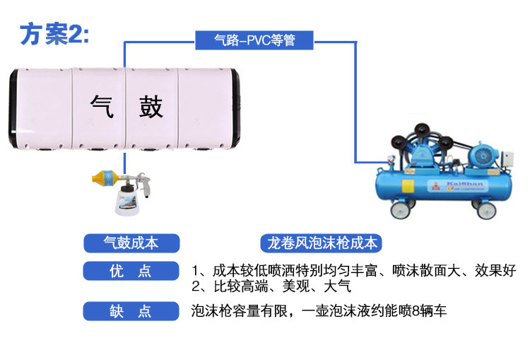 组合鼓卷管器自动伸缩水鼓电鼓气鼓高压水鼓灯鼓汽车美容洗车设备