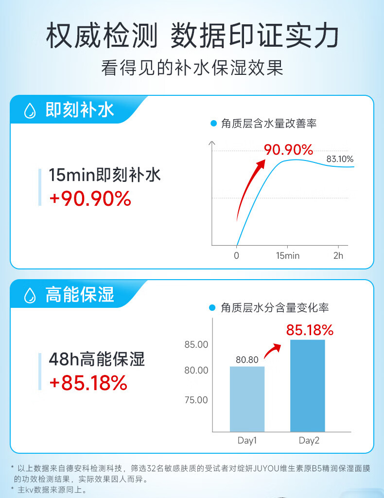 绽妍JUYOU维生素原B5精润保湿面膜25ml/片 25ml*2片