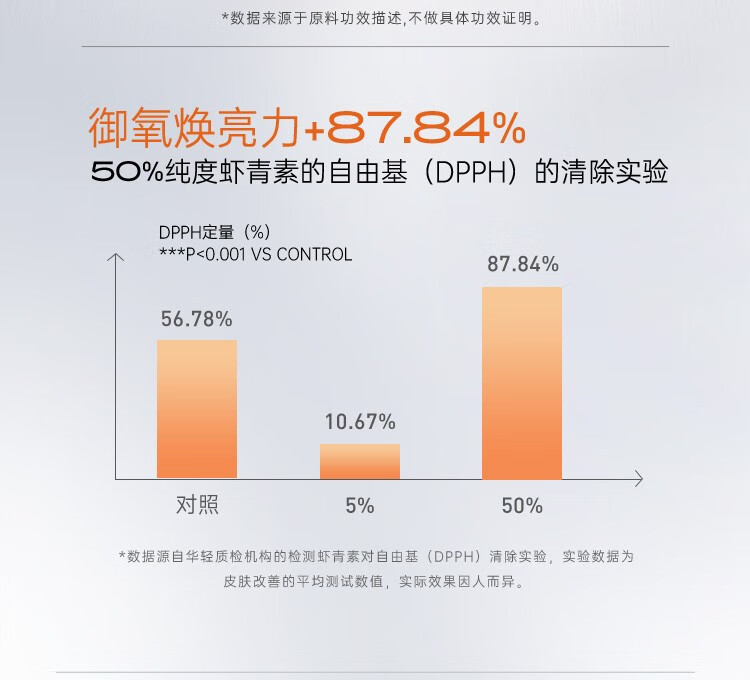 NACO虾青素双抗精华液次抛去暗沉黄提亮肤色抗氧化抗糖改善面部肌肤 虾青素双抗精华次抛5支1.2ML