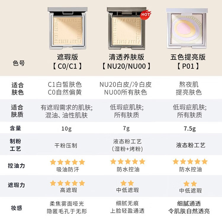 Funny Elves粉饼FE感光eleves柔焦蜜粉饼fe方里控油定妆持久遮瑕散粉不脱妆 C0遮瑕自然色 10g