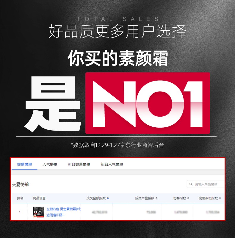 左颜右色 初学者男士素颜霜50g懒人霜保湿面霜改善肤色遮瑕痘印粉底液自然色彩妆化妆品 素颜霜2瓶装