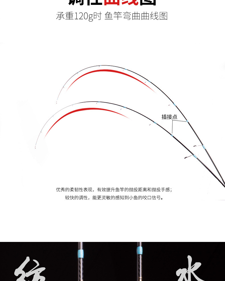 碳素实木马口竿超软ul调路亚竿水滴轮套装白条翘嘴钓竿渔杆枪柄单竿