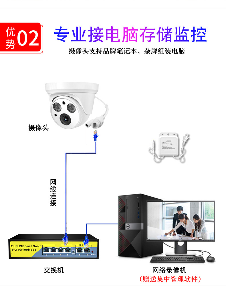 hoyvlae监控电脑摄像头台式家用连台式机笔记本高清录像室内配配管理