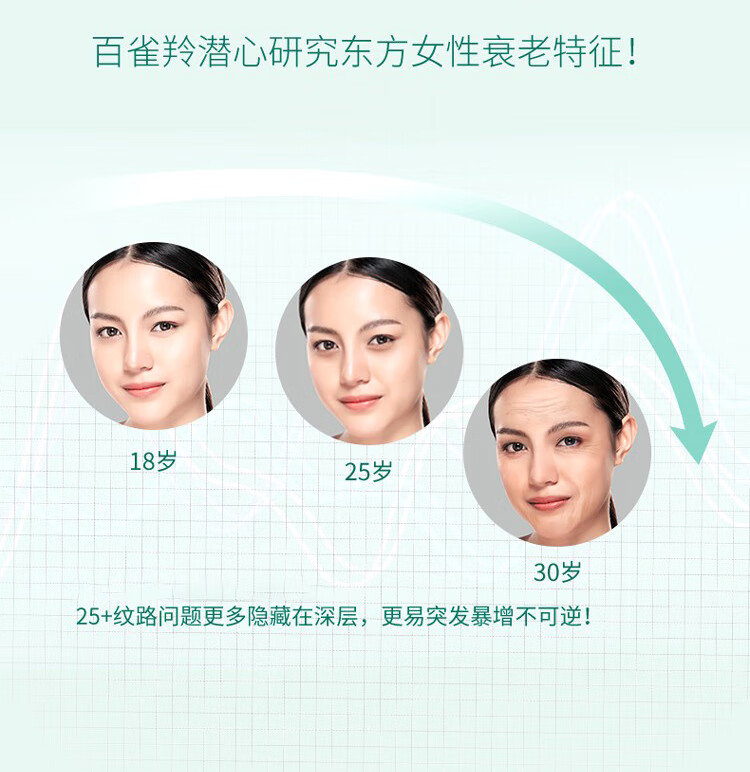 百雀羚套装 帧颜淡纹修护水乳套装 抗皱提拉紧致淡化细纹干纹法令纹保湿补水修护滋养护肤品官方 精华水100ml+精华乳100ml