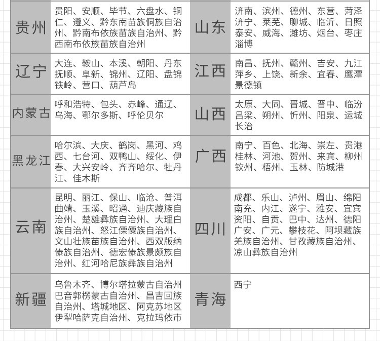 11，e袋洗 洗衣 洗鞋服務，32年專業洗護經騐，購買後180天內可約，羽羢服/風衣/西裝/連衣裙 衣物5件洗 全國306城市免費上門取送專業洗護去漬熨燙