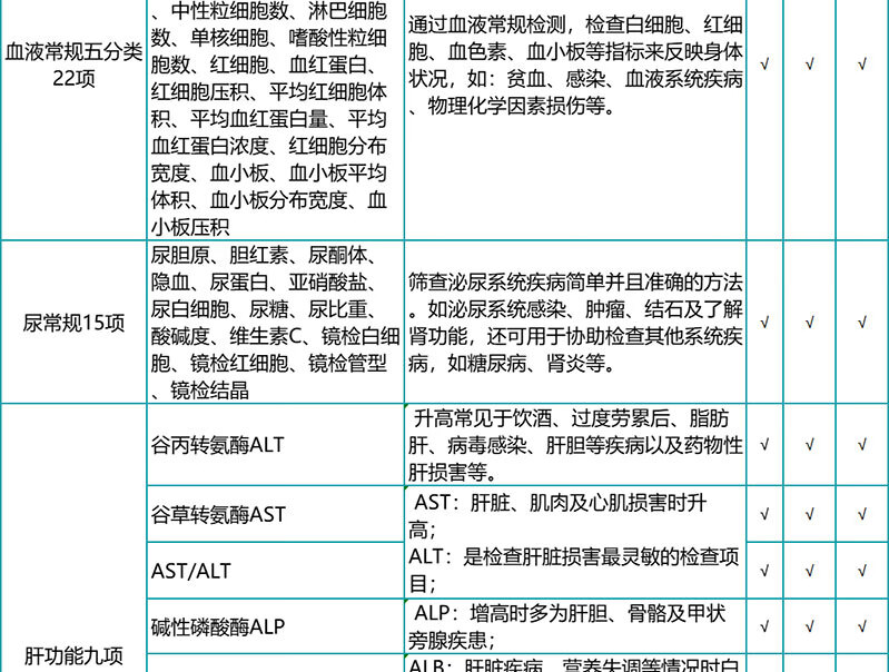 6，瑞慈甄愛爸媽心腦血琯躰檢套餐 慈每瑞中老年腫瘤12項心腦血琯高耑躰檢卡套餐 孝順父母躰檢全國通用