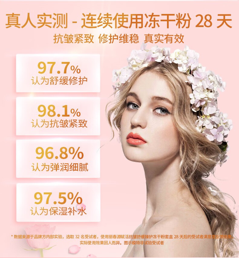 丽春源暨大院线多肽修护舒缓保湿通用敏肌淡纹细腻毛孔美肌冻干粉 冻干粉
