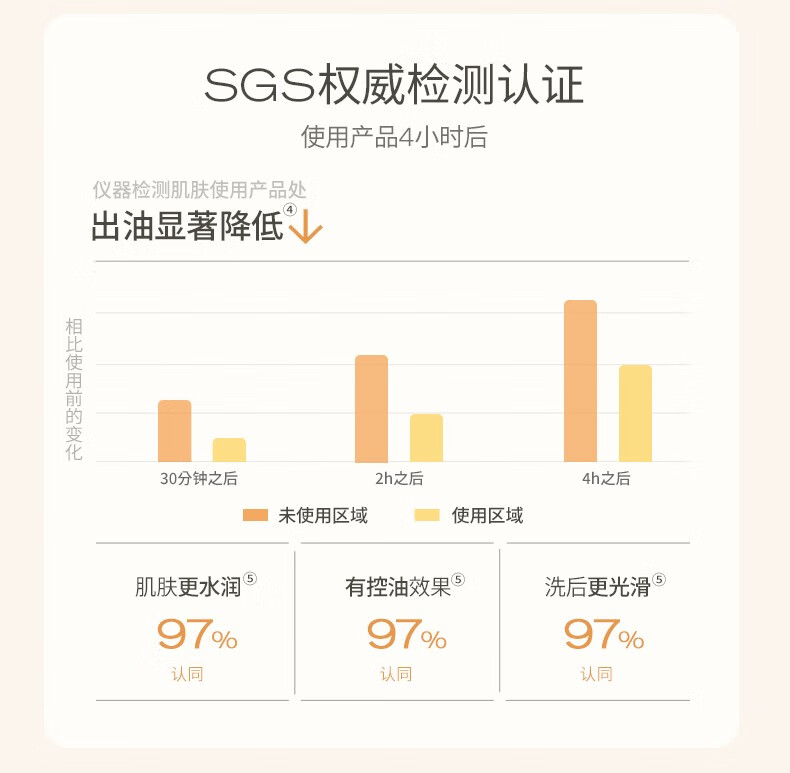 悦芙媞（Hapsode）洁颜蜜氨基酸洁面洗面奶深度清洁温和洗卸二合一 【推荐经典版】120ml